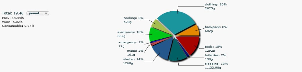 Pack Chart 021315